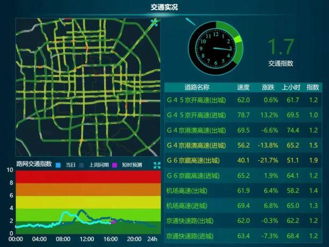道路交通数据_RSU上报RSI