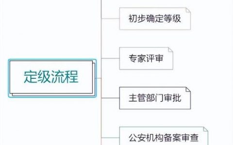 等保2.0管理要求_Huawei Cloud EulerOS 2.0等保2.0三级版镜像概述