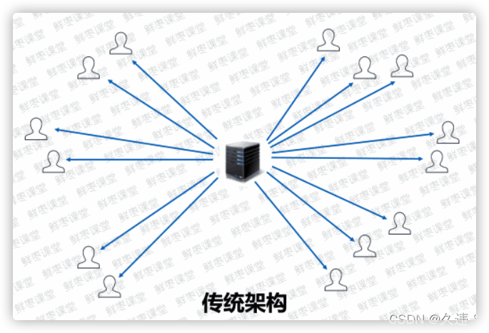 带宽CDN拦路虎_通过CDN减少公网带宽费用