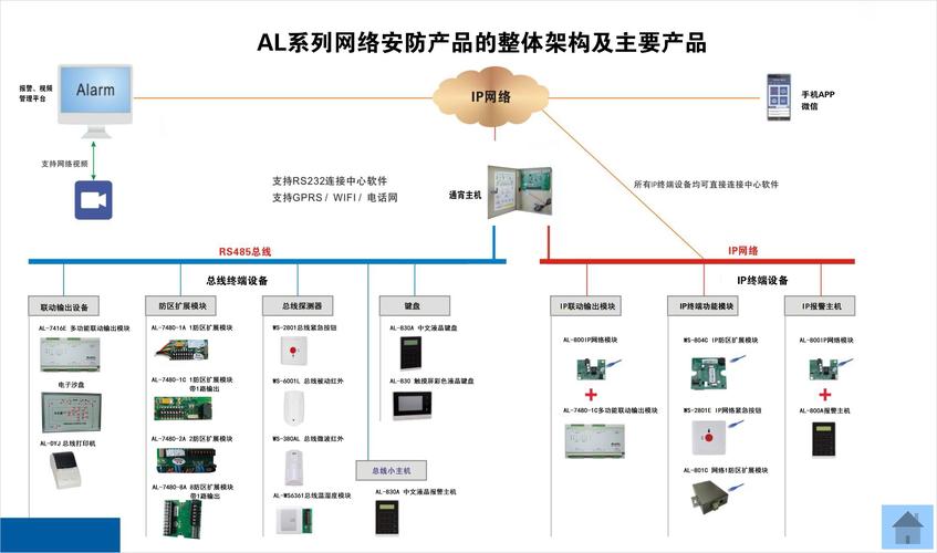 搭建cfcdn第三方平台_案例:搭建实时报警平台