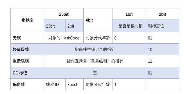 对象存储重写响应头_重写响应头