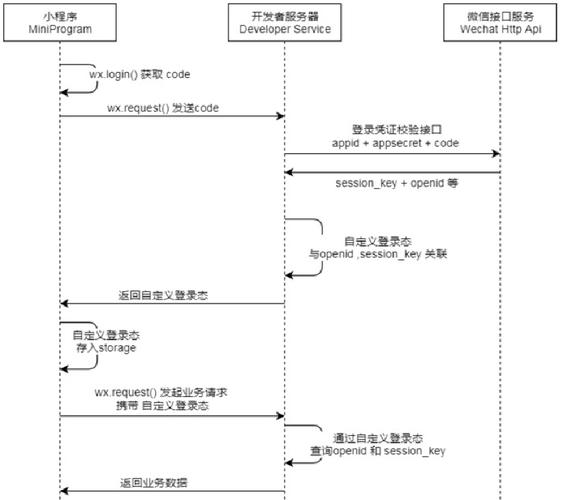 对象存储重写响应头_重写响应头