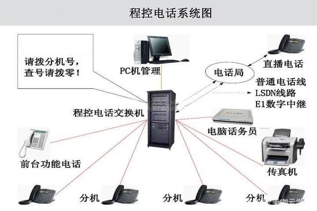 电话机器人系统部署_电话