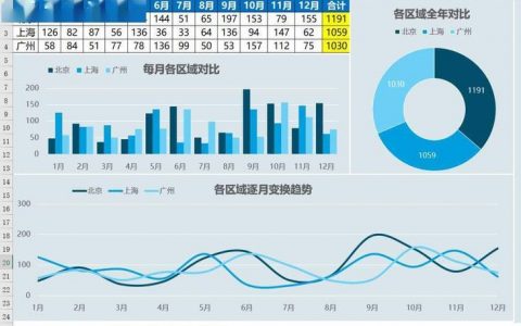 excel报表制作_制作统计报表多维度展示数据