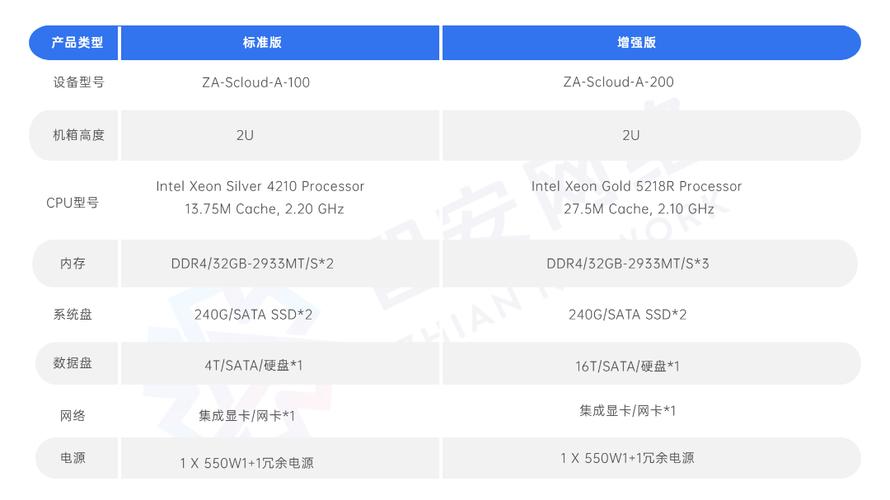 等保2.0发布时间_镜像更新记录
