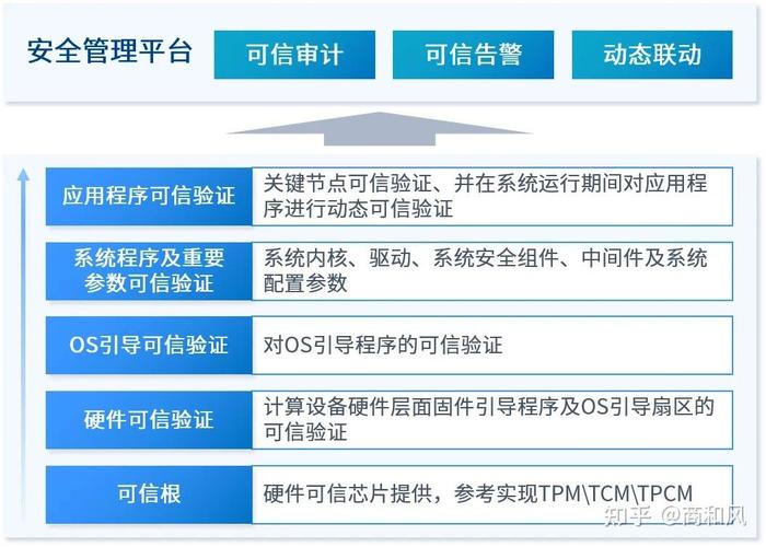 等保2.0发布时间_镜像更新记录