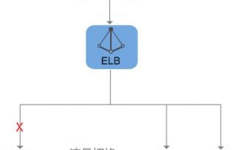 弹性负载CDN_弹性负载均衡 ELB