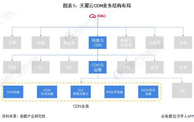 电信从cdn获取hls超时_HLS配置