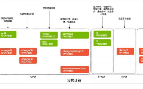 ECS重选系统_ECS
