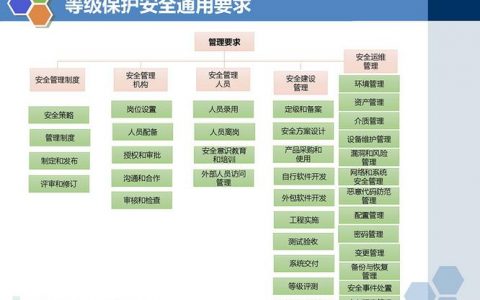 等保2.0施行_Huawei Cloud EulerOS 2.0等保2.0三级版镜像概述