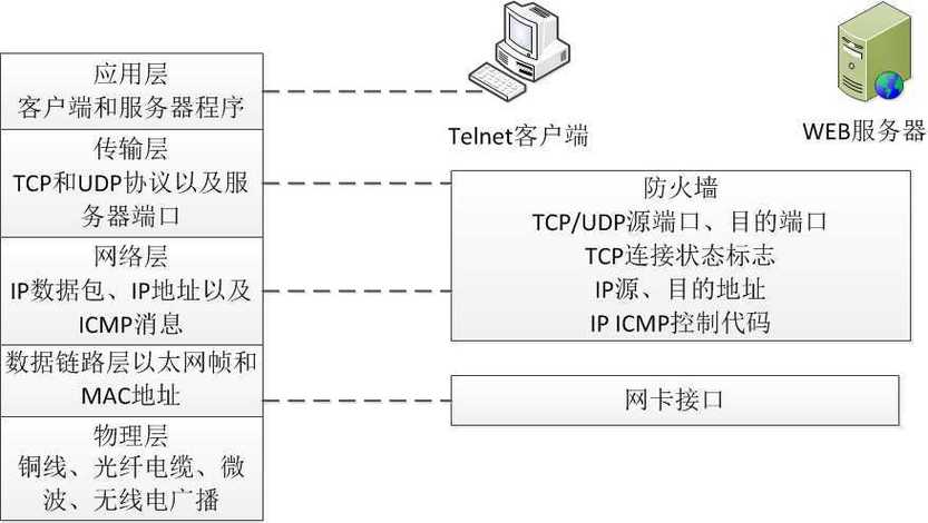 防火墙bypass功能_Web应用防火墙切换为Bypass模式后会放行流量吗