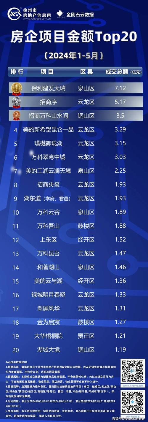 电话会议平台排行_区域排行