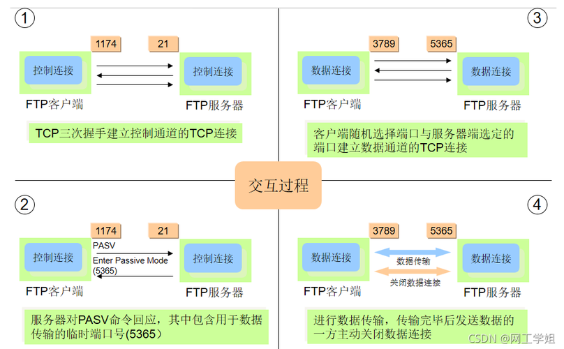 服务器和客户端能直接传输文本数据_数据传输