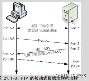 服务器和客户端能直接传输文本数据_数据传输