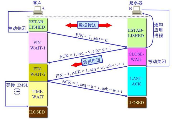 服务器和客户端能直接传输文本数据_数据传输