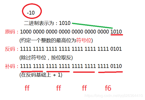 浮点数在计算机存储表示_为什么有时候用浮点数做等值比较查不到数据