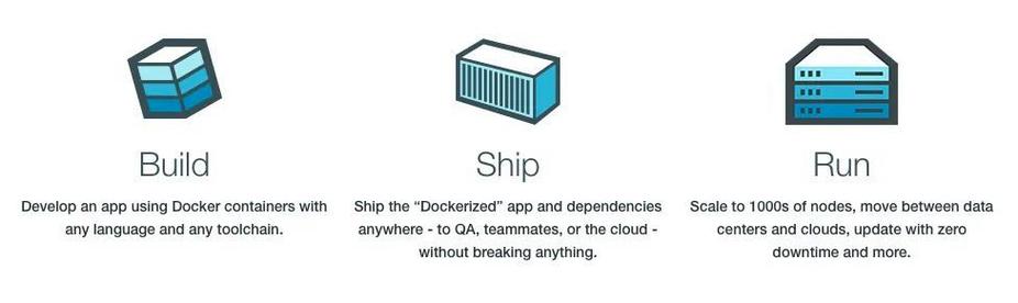 docker隔离_隔离仓