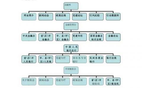 大型网站方案_方案概述