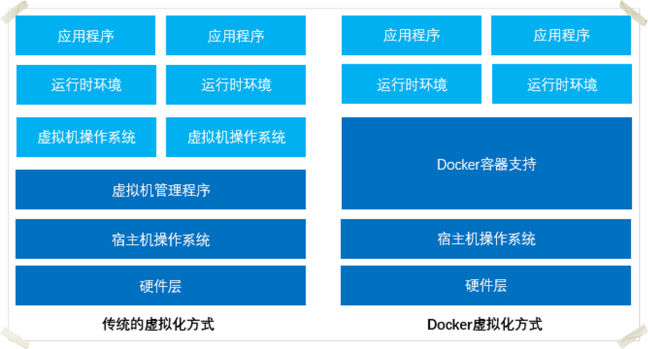 docker容器_鲲鹏集群Docker容器挂载点被卸载