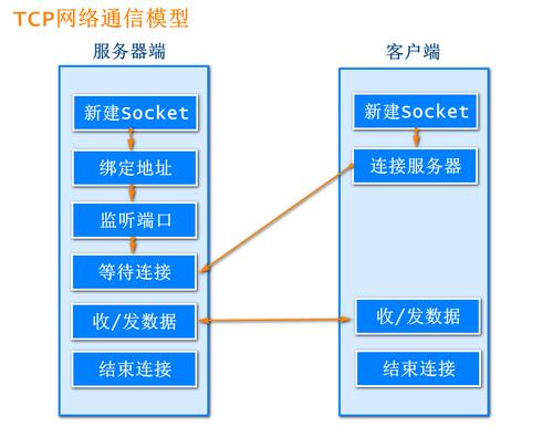 服务器和客户端通信用什么端口号_会务通是什么