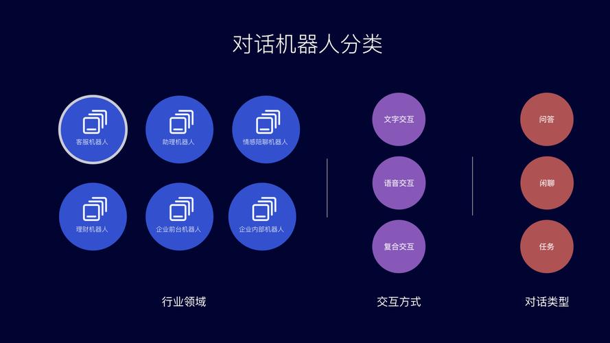 对话机器人运营_对话机器人服务