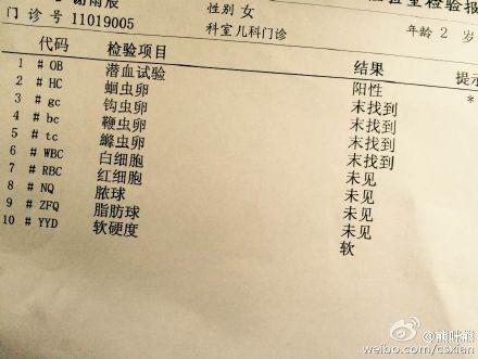 代码检查报告单_代码检查