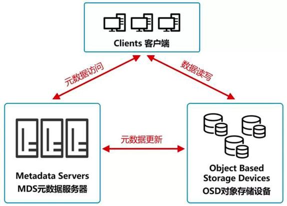 对象存储产品_对象存储(OBS