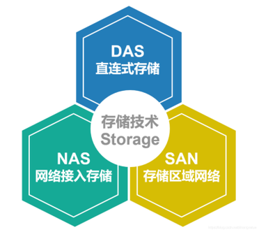 对象存储产品_对象存储(OBS