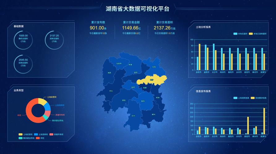 ecs可视化_ECS