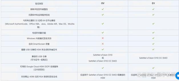 digicert多域名_2022年11月30日】DigiCert和GeoTrust部分规格SSL证书售价调整通知