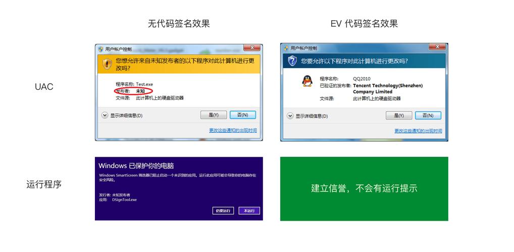 digicert多域名_2022年11月30日】DigiCert和GeoTrust部分规格SSL证书售价调整通知