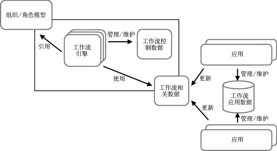 多类分类模型_多模板分类工作流