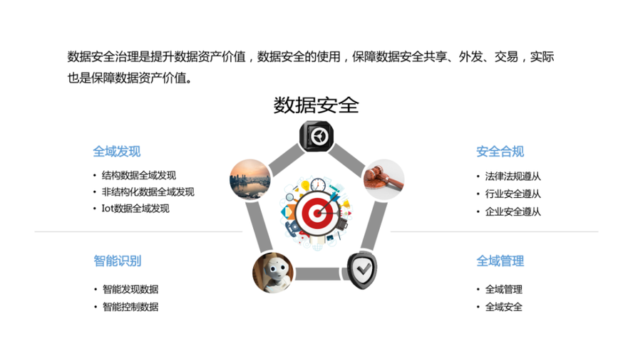 对数据不敏感_发现敏感数据