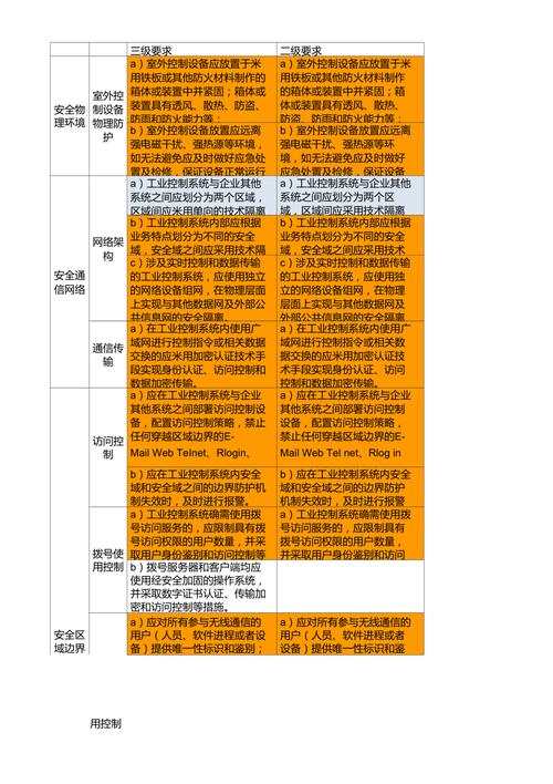 等保测评2.0标准试行稿_工作说明书