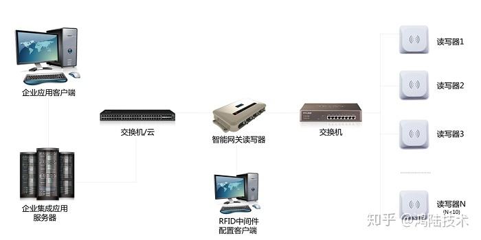 服务器和客户端同步通信_通信