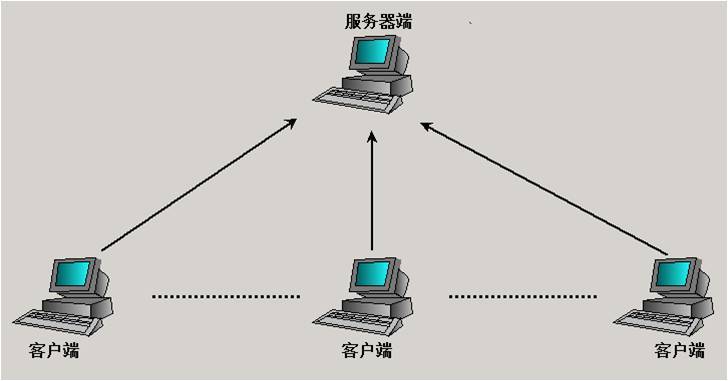 服务器和客户端同步通信_通信