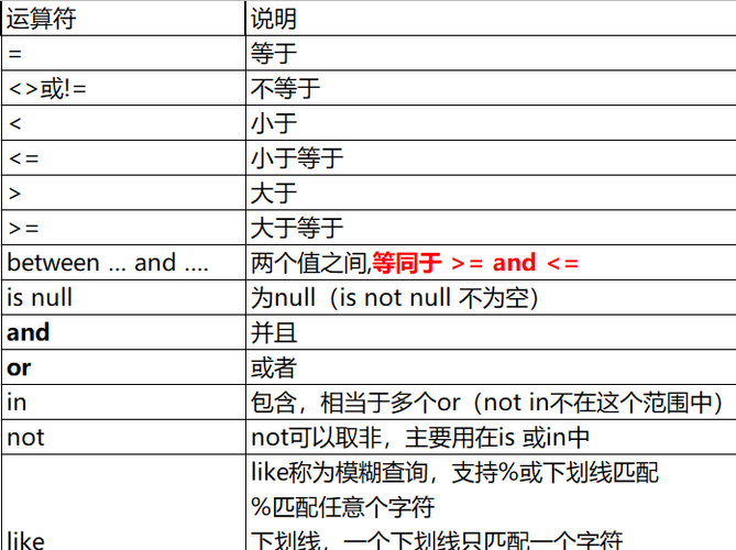 登录mysql数据库的命令_Doris MySQL命令简介
