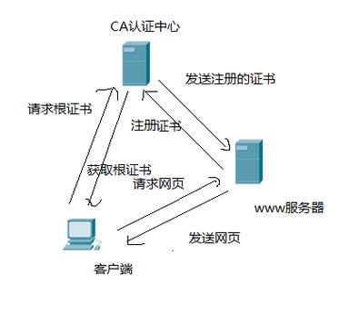 服务器租用业务_认证服务器侧的配置(无线业务