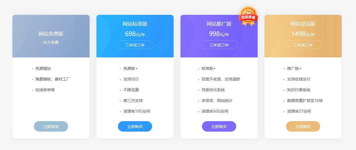 富网店商学院网站_步骤四：搭建网站