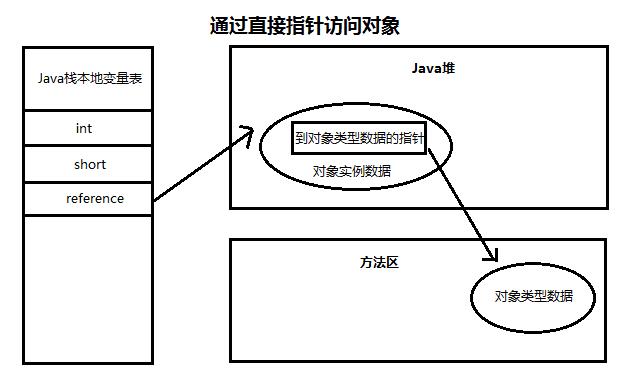 对象存储通过对象URL访问对象_通过对象URL访问对象