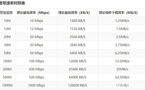 ECS网速_带宽与网速