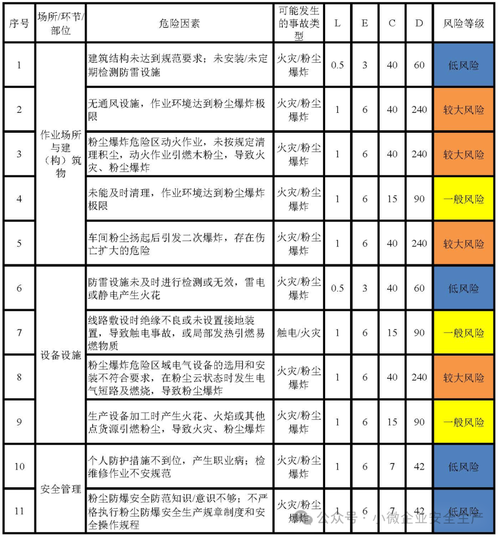 代码评分标准_管理人工质检