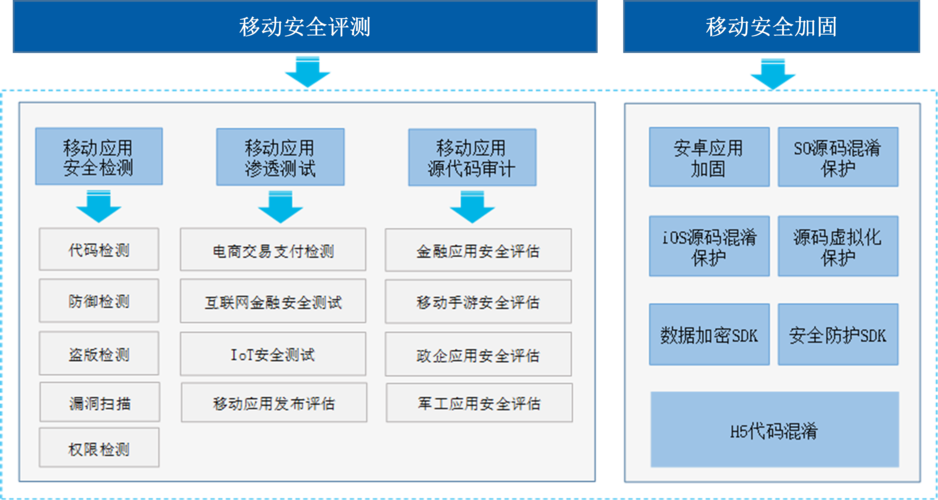 等保依据_等保问题