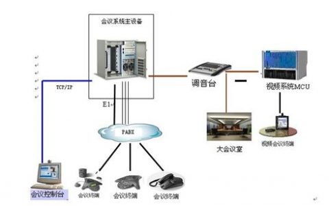多方电话会议系统_电话