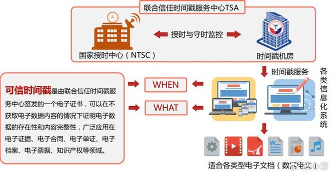 服务器安装防篡改客户端_配置防篡改策略