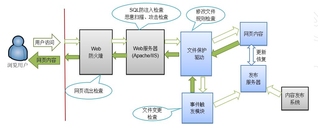 服务器安装防篡改客户端_配置防篡改策略
