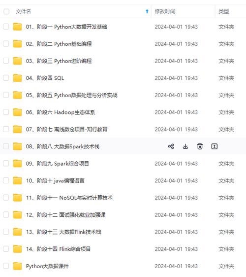 代码适配 服务器配置_训练业务代码适配昇腾PyTorch代码适配
