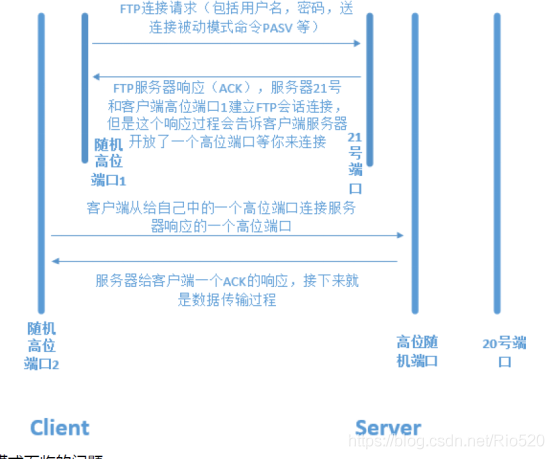 搭建ftp服务器无ftp服务器_搭建FTP站点