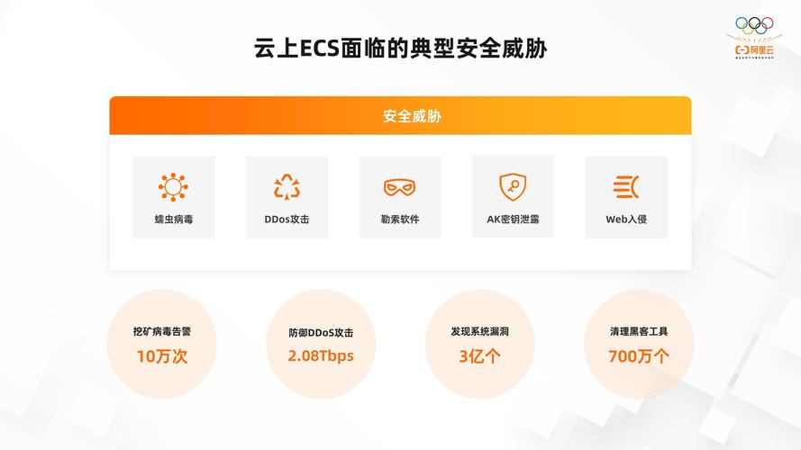 ecs重启需要时间_漏洞修复完毕后是否需要重启主机