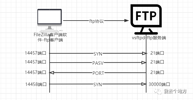 ftp客户端与服务器端设计_FTP